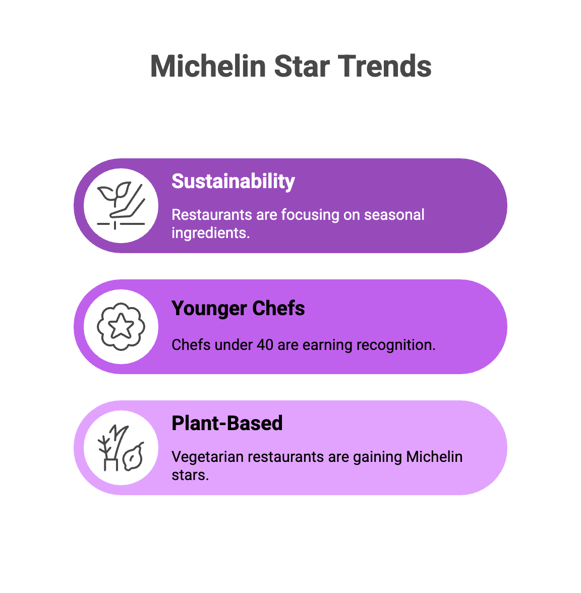 michelin star trends